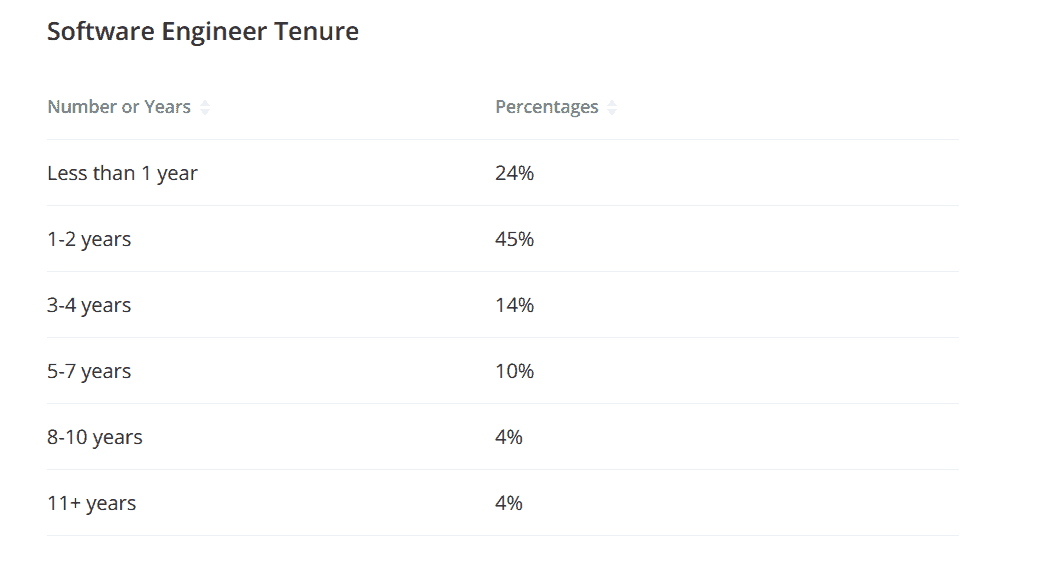 software engineer retention