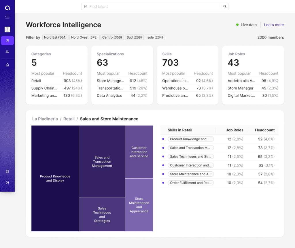 Workforce intelligence generated by Anthropos to map all the company skills and navigate / search them inside the enterprise version 