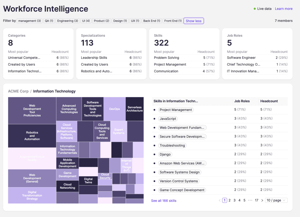Workforce intelligence by Anthropos - skills mapping of IT teams