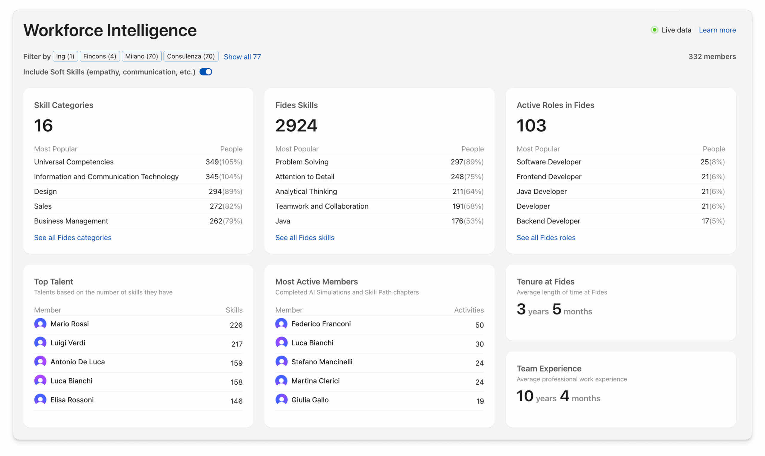 Fides Management Dashboard Skills verification