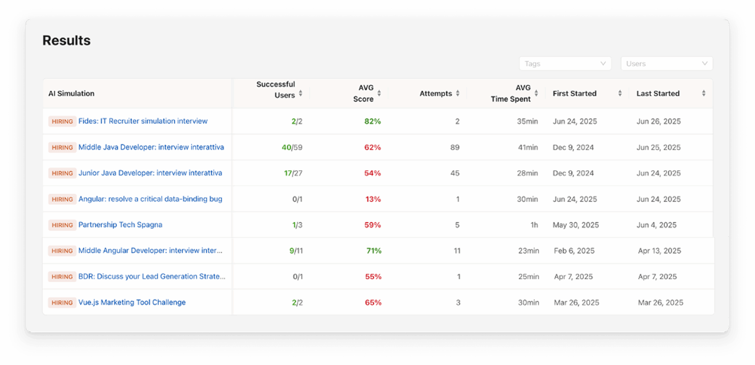 Hiring Dashboard Hiring Dashboard