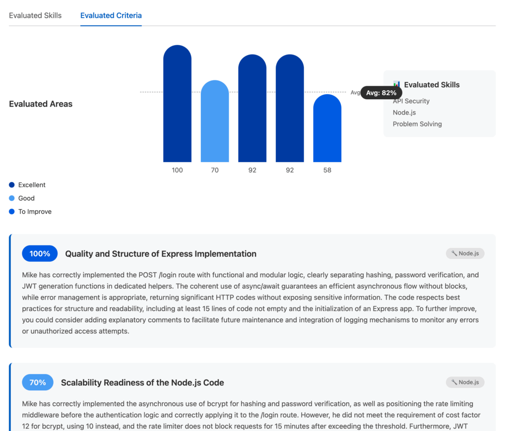 immediate feedback for software engineers assessment with AI Simulations by Anthropos