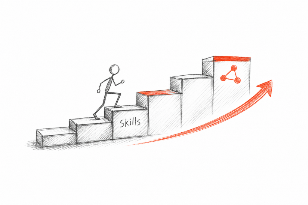 AI Upskilling Programs: How to Prepare Employees to Work With Intelligent Tools