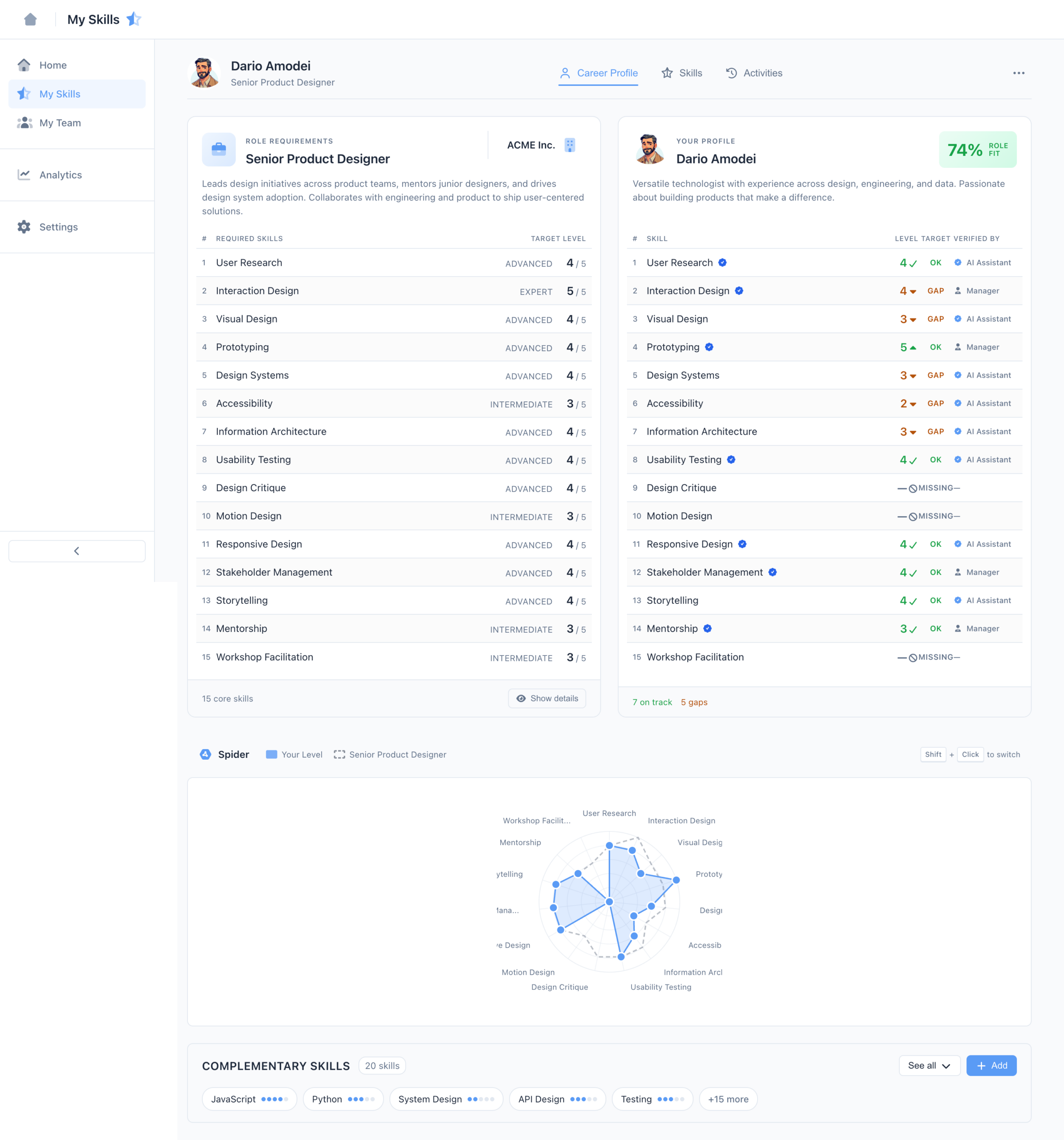Skills profile from Acme Corp demo org