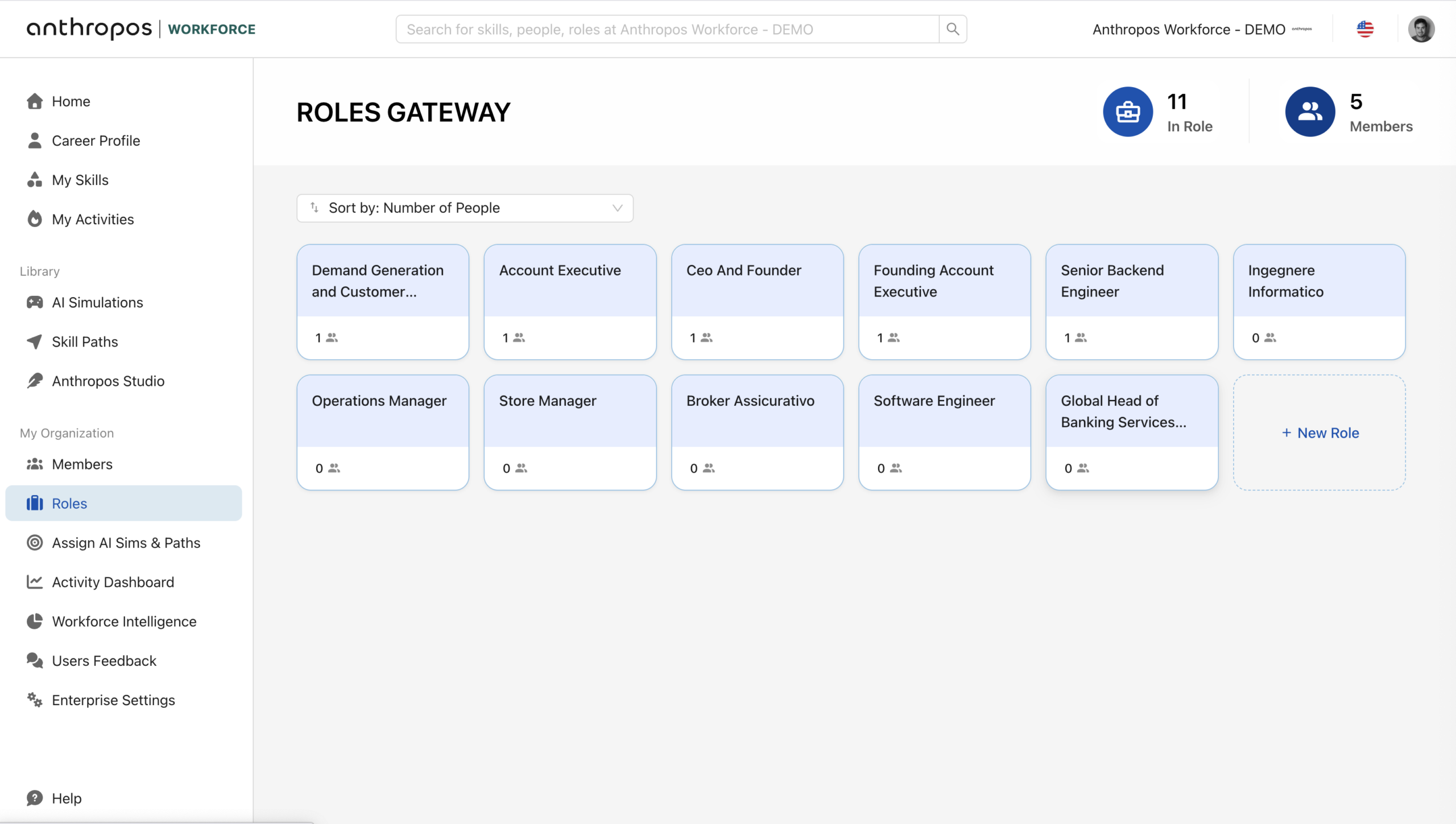 Workforce Intelligence roles gateway — Acme Corp demo org