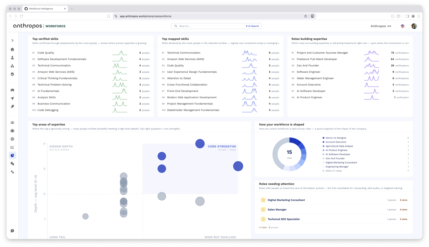Workforce Intelligence: top verified and mapped skills, roles building expertise, and the org's areas of expertise, all on one shared taxonomy
