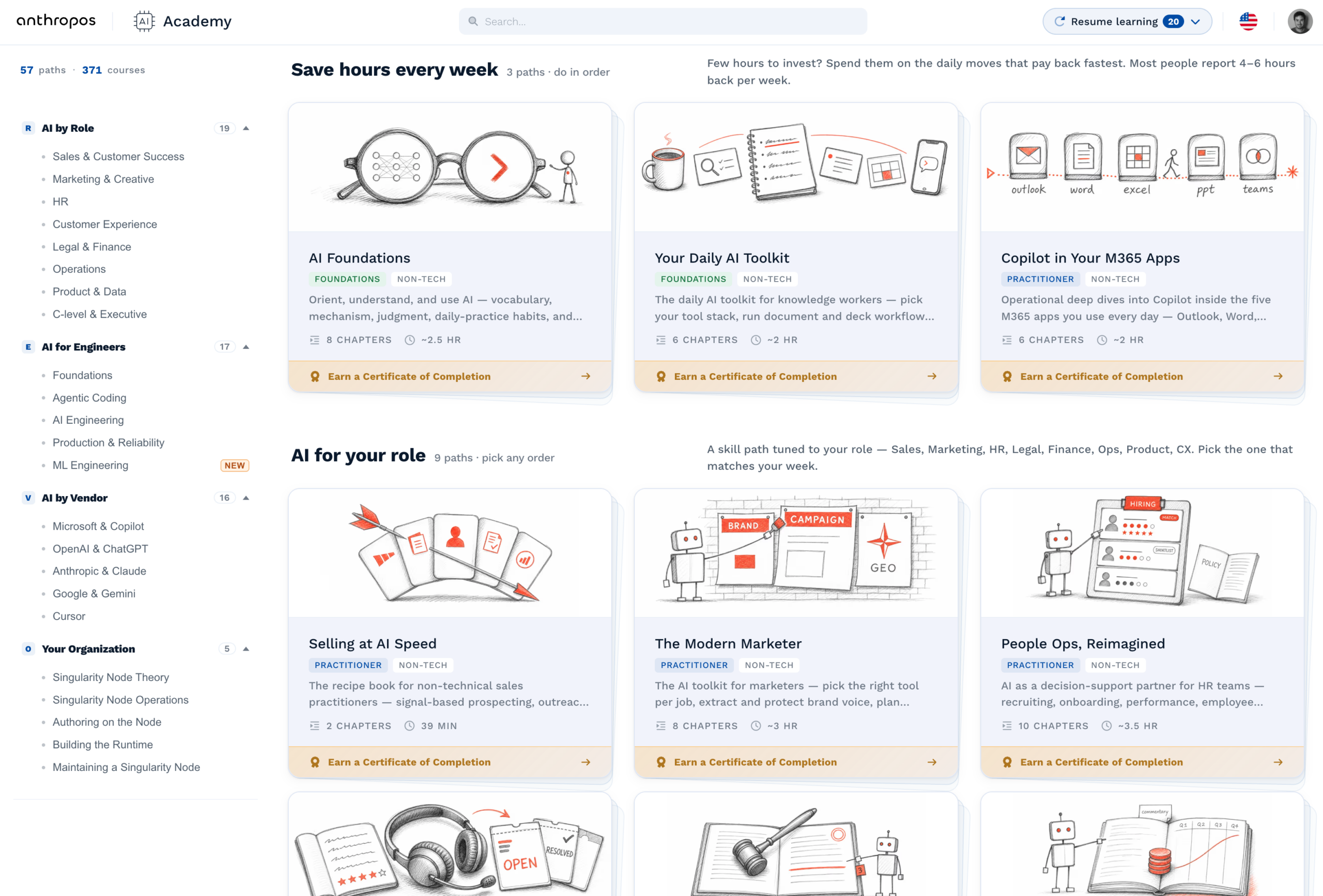 AI by Role