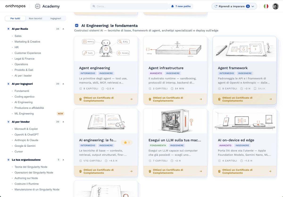 Le card dei corsi nella AI Academy