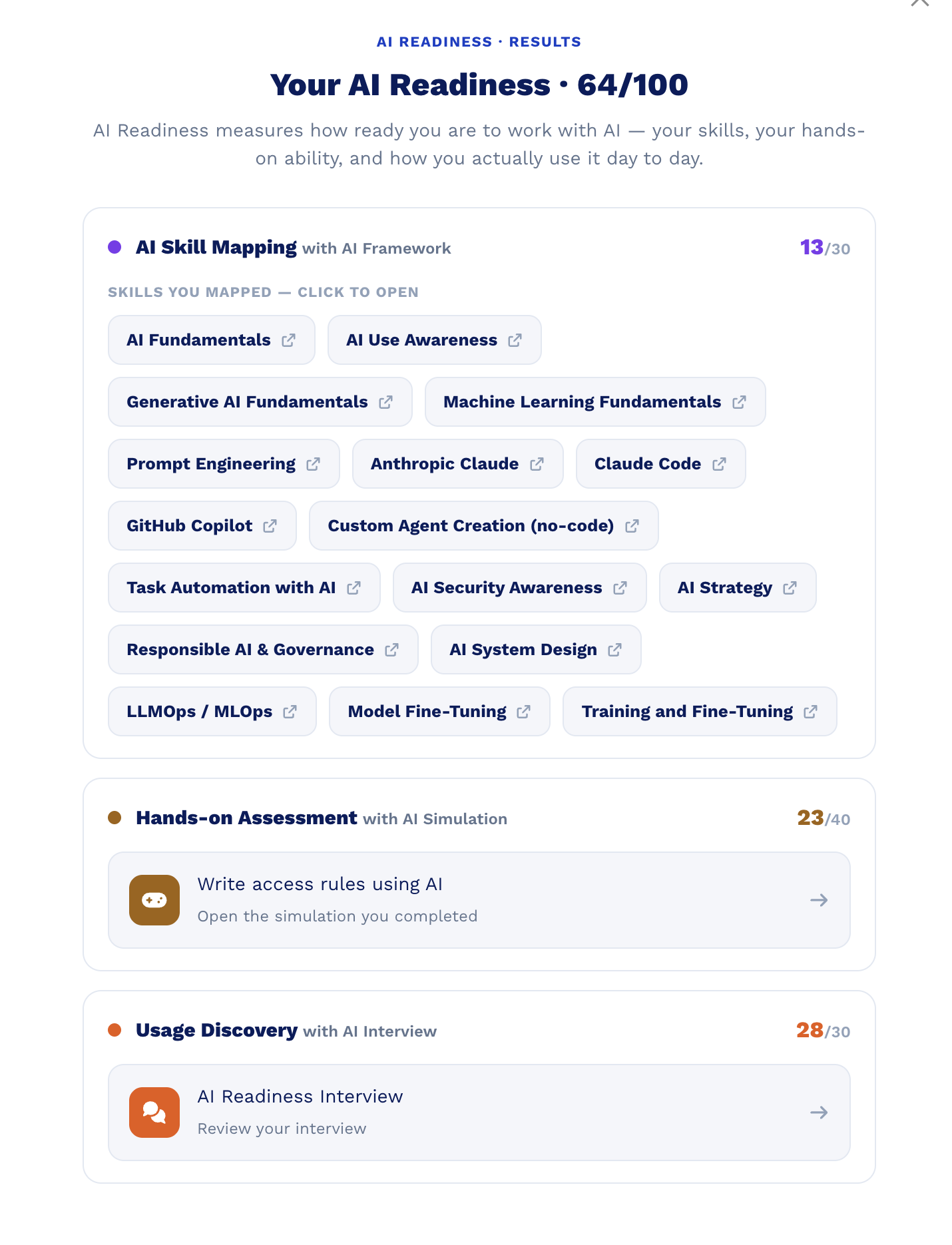 AI Readiness results