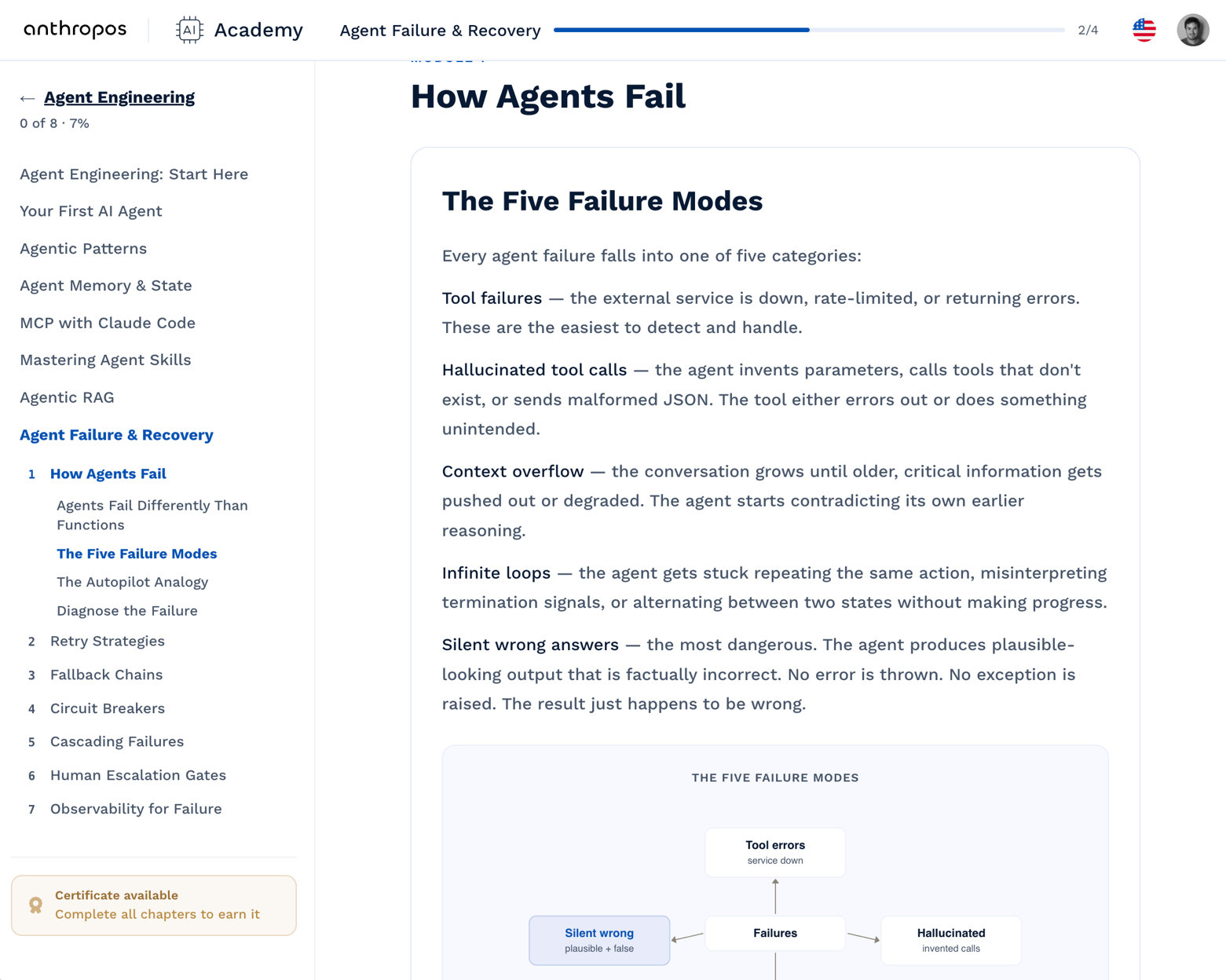 An AI Academy course
