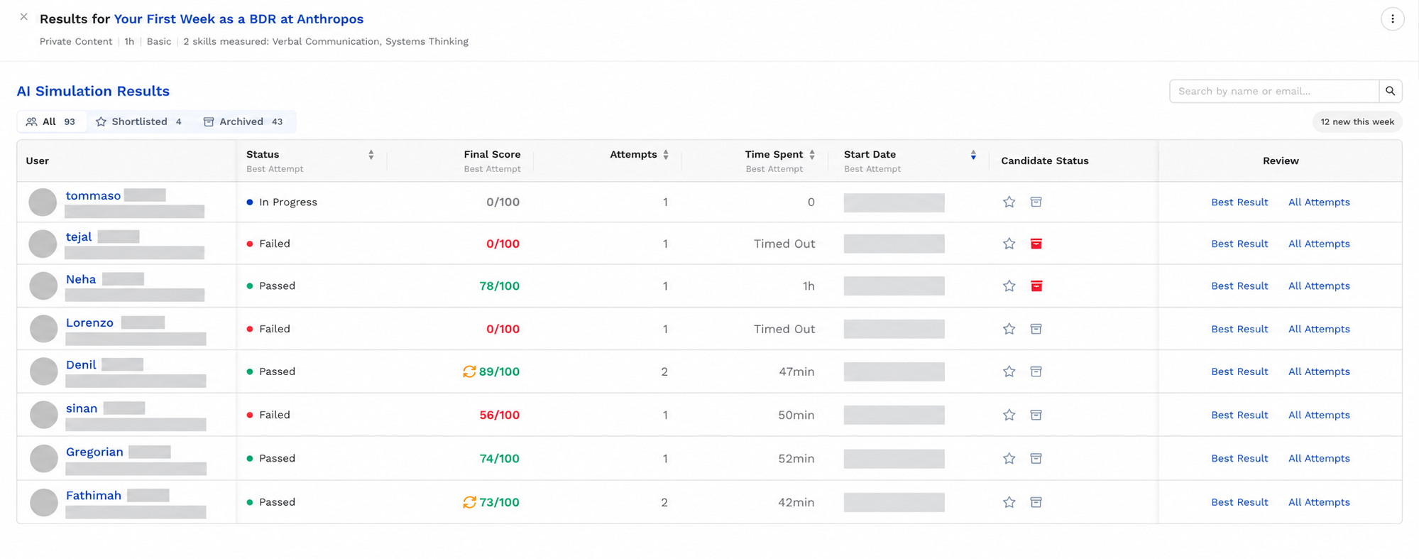Anonymized real Hiring results list with scores, attempt counts and links to review each candidate