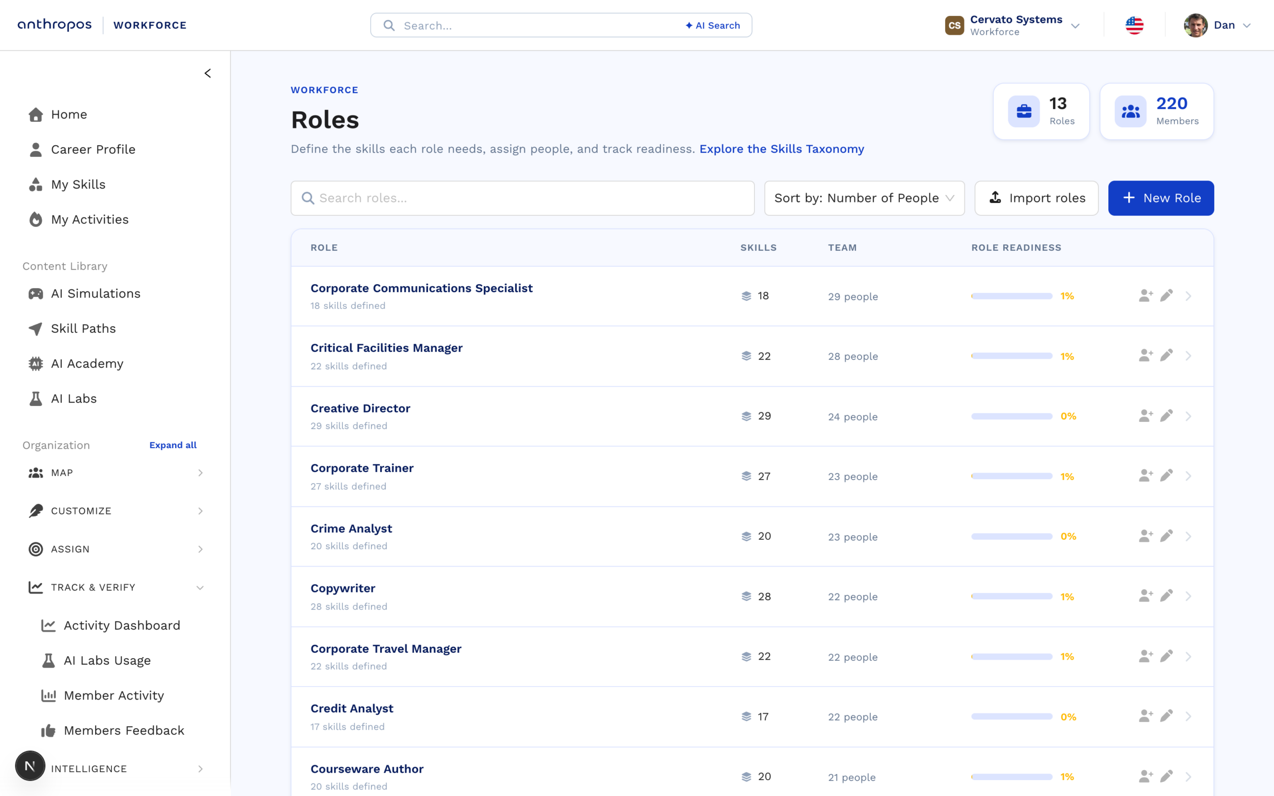 The roles list showing required skills and assigned people for each role