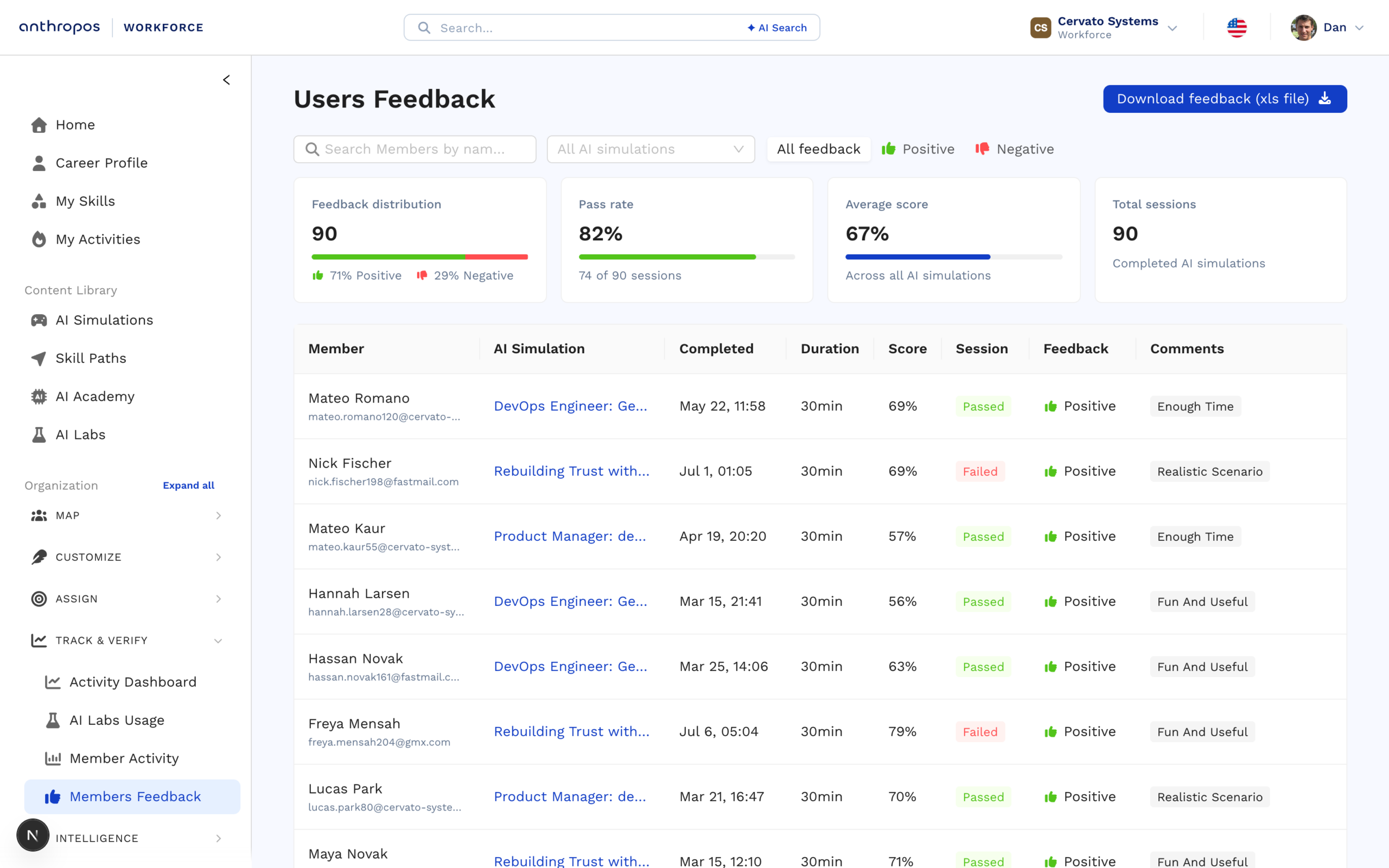 The members feedback view showing responses collected across the organisation