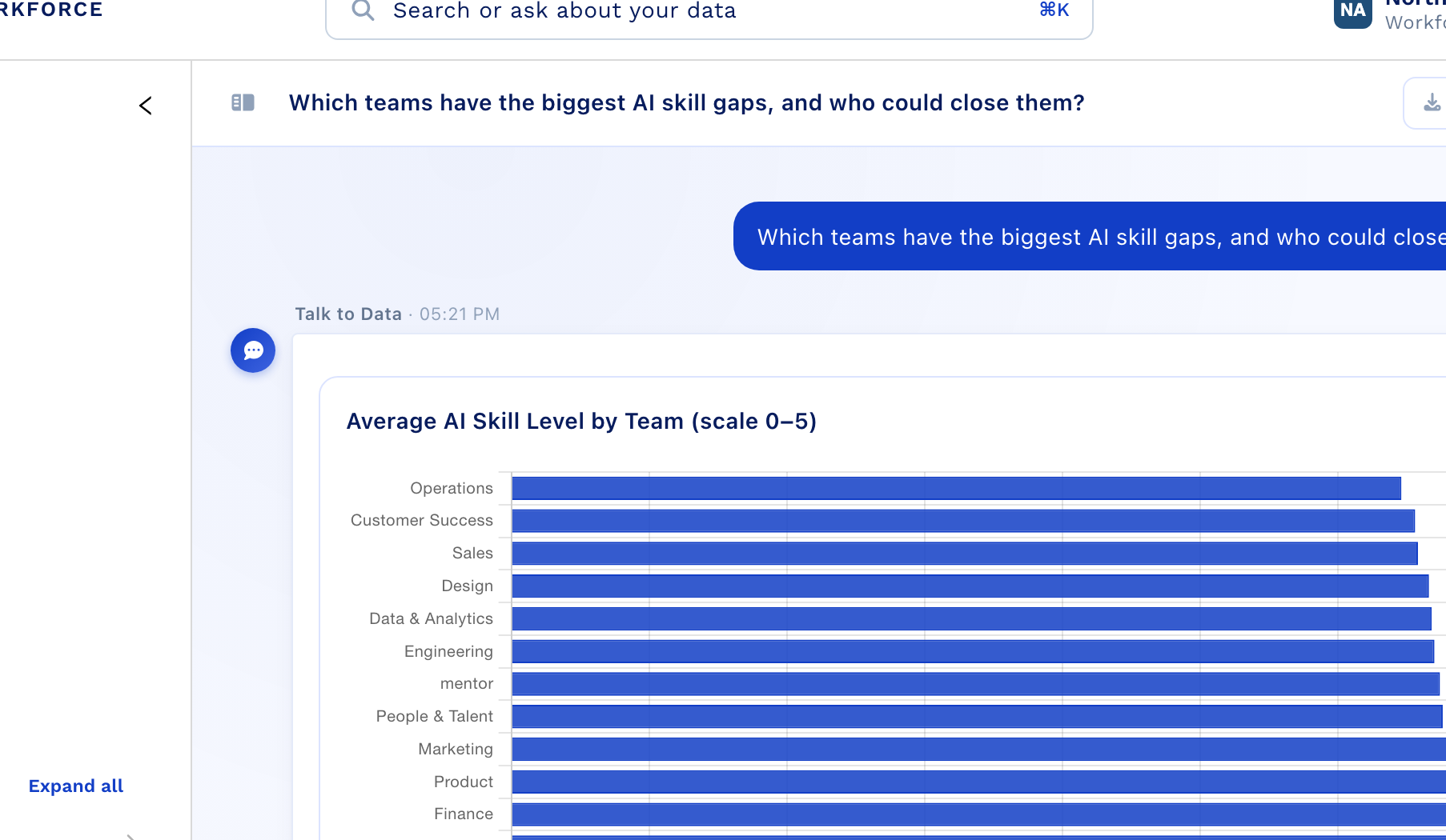 The Talk to Data page answering a real question about which teams have the biggest AI skill gaps, with a chart of average AI skill level by team