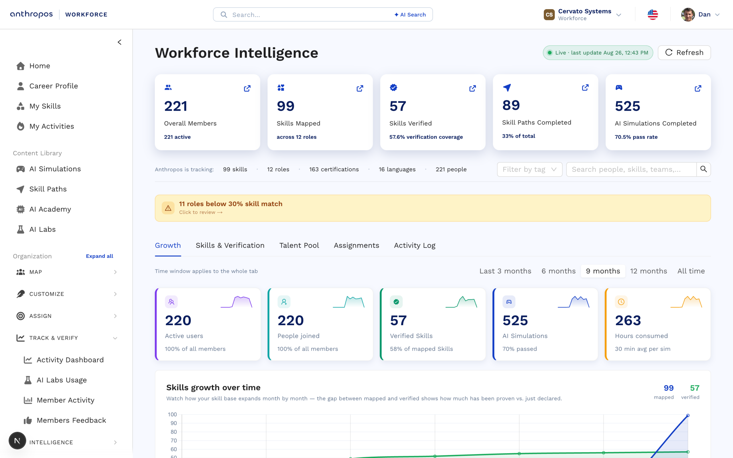 The workforce overview showing people, skills mapped and verified, roles and certifications