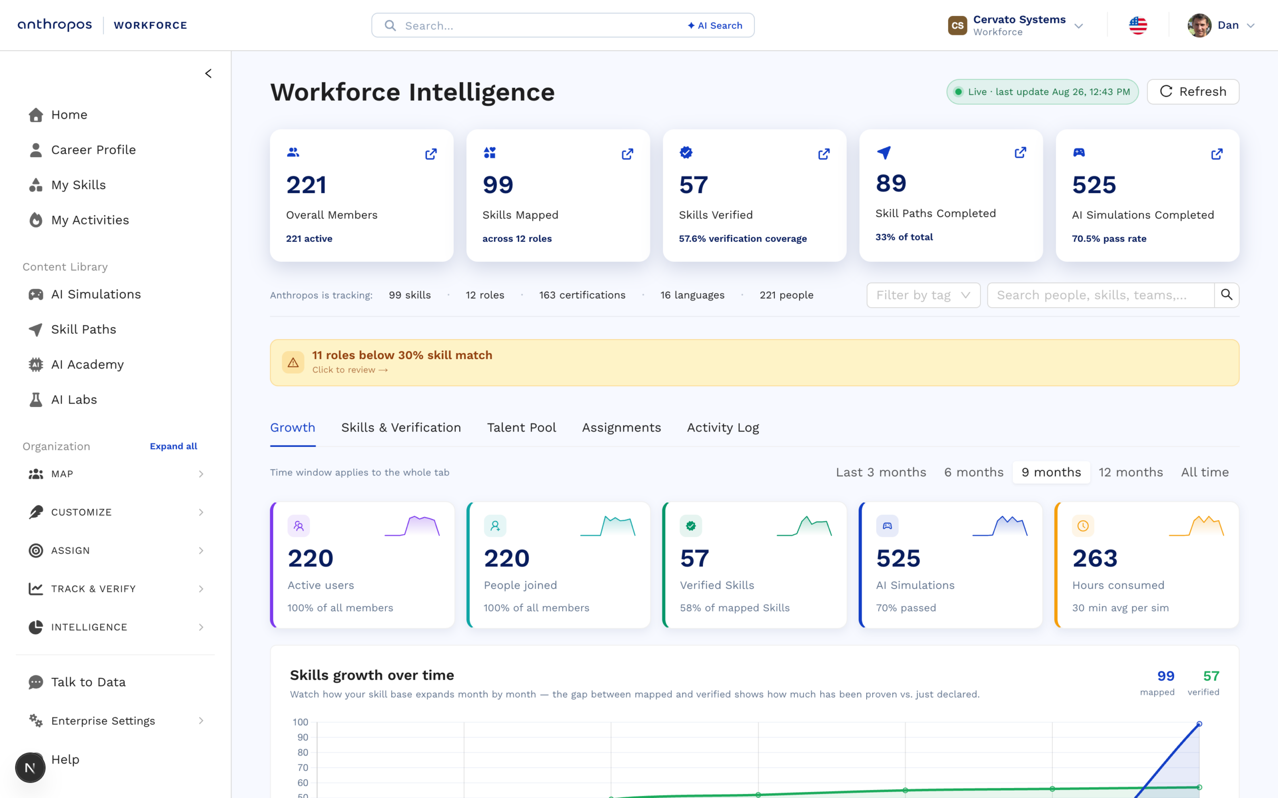 Self-assessed skills next to skills verified in an AI Simulation, across the organisation
